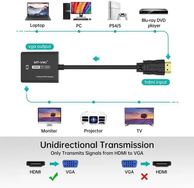 Alt view image 4 of 6 - MT-VIKI HDMI to VGA Adapter, Gold-Plated HDMI Converter Male to Female, Compatible for Computer, Desktop, Laptop, Monitor, Projector, HDTV, Chromebook, Raspberry Pi, Roku, Xbox (2 Pack)