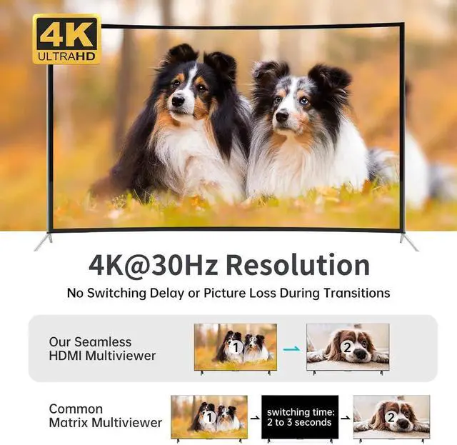 Alt view image 2 of 7 - MT-VIKI 4K Quad HDMI KVM Multiviewer 4x1 w/PIP POP, Support ONE Set of Keyboard/Mouse/Monitor Control 4 PCs, 4K@30Hz Support Hotkey/Button Seamless Switching