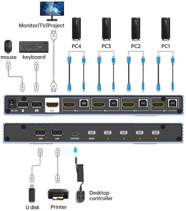 Alt view image 5 of 7 - MT-VIKI 4K Quad HDMI KVM Multiviewer 4x1 w/PIP POP, Support ONE Set of Keyboard/Mouse/Monitor Control 4 PCs, 4K@30Hz Support Hotkey/Button Seamless Switching