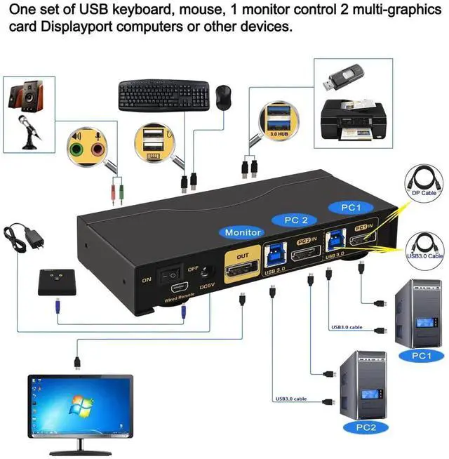 Alt view image 3 of 7 - CKL DisplayPort KVM Switch (8K@30Hz for 2 Computers 1 Monitor)