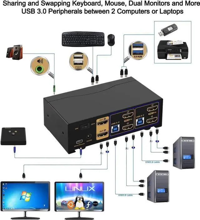 Alt view image 4 of 7 - CKL USB 3.0 HDMI KVM Switch Dual Monitor 2 Port Extended Display 4K 60Hz with Cables and Audio