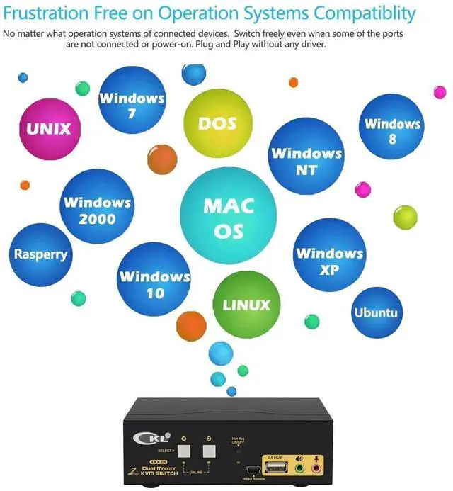Alt view image 6 of 7 - CKL 4K KVM Switch Dual Monitor for 2 Computers 2 Monitors (HDMI+ HDMI 4K@30Hz)