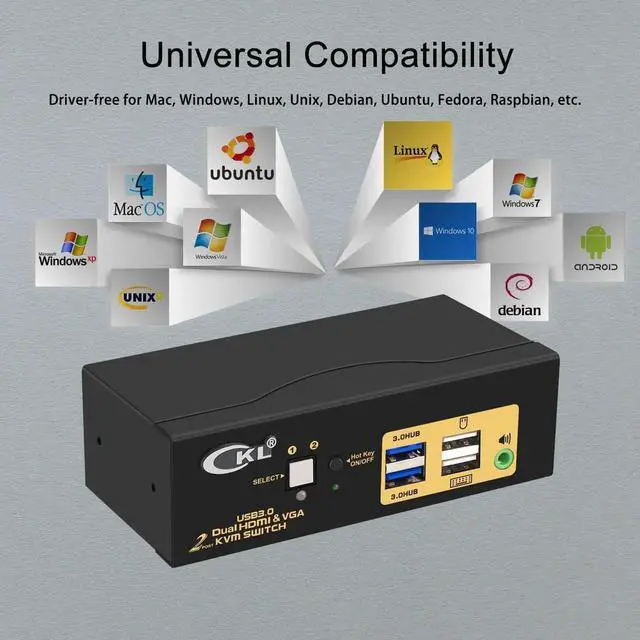 Alt view image 5 of 7 - CKL 4K KVM Switch Dual Monitor for 2 Computers 2 Monitors (HDMI + VGA)