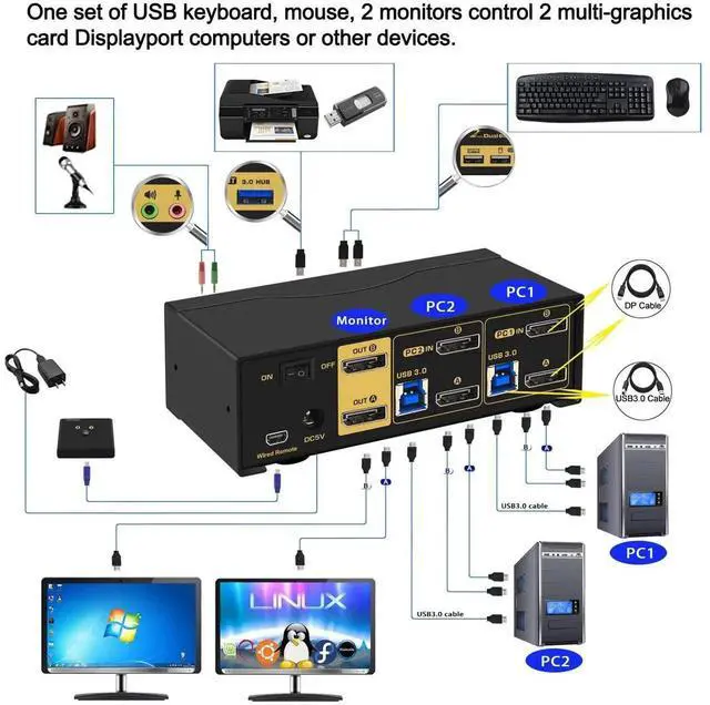 Alt view image 3 of 7 - CKL DisplayPort KVM Switch (4K@60Hz for 2 Computers 2 Monitors Supports Hotkey)
