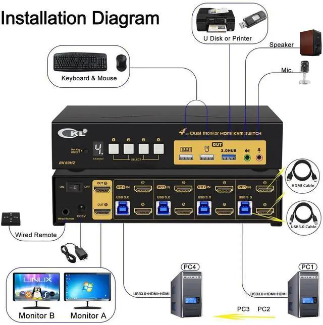 Alt view image 3 of 7 - CKL 8K HDMI 2.1 KVM Switch (4 Computers 2 Monitors with EDID)
