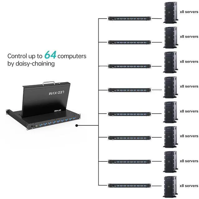Alt view image 5 of 7 - MT-VIKI Rack Mount KVM, 8 Port KVM VGA Switch w/15.6'' LCD Monitor, 1080P, Mount into 23.6-31.5'' deep Server Cabinet, Integrated Touchpad+Keyboard+8 KVM Cables