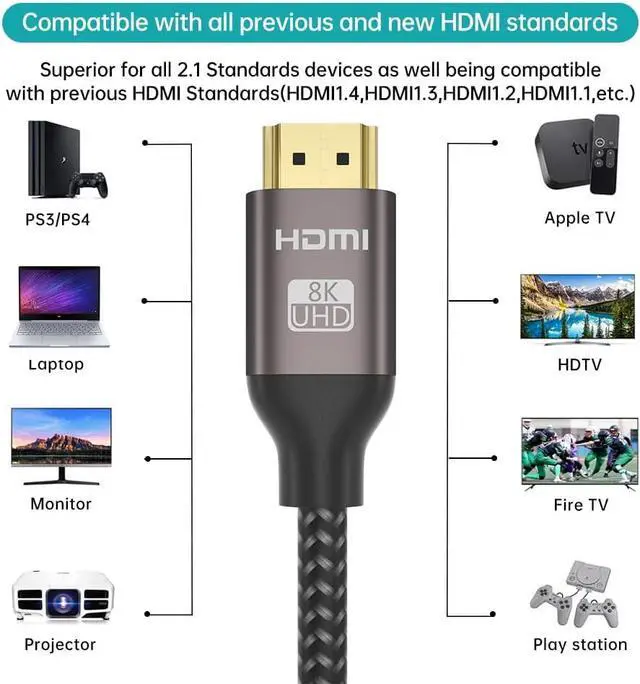 Alt view image 4 of 6 - MT-VIKI 8K@60Hz HDMI Cable 4K@120Hz, 48 Gbps HDCP2.2& 2.3, Ultra High Speed HDMI Certified-3.3FT/1M