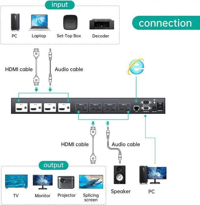 Alt view image 3 of 7 - MT-VIKI 4x4 4K Seamless HDMI Matrix w/Web GUI, Video Wall Controller 2x2 & Multiviewer w/PIP+ 3.5MM Audio Stereo, 4K@30Hz, Support 90°/180°/270° Rotation, Rack Mount HDMI Matrix Switcher Splitter
