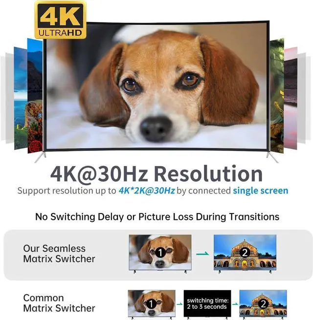 Alt view image 5 of 7 - MT-VIKI 4x4 4K Seamless HDMI Matrix w/Web GUI, Video Wall Controller 2x2 & Multiviewer w/PIP+ 3.5MM Audio Stereo, 4K@30Hz, Support 90°/180°/270° Rotation, Rack Mount HDMI Matrix Switcher Splitter