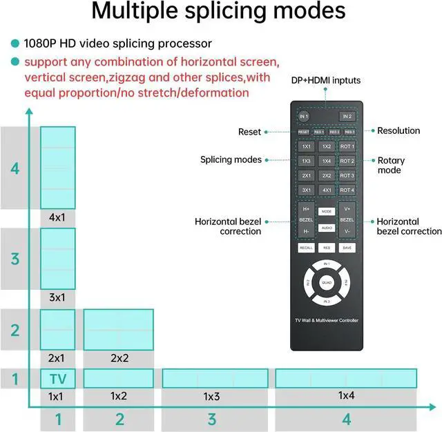 Alt view image 5 of 7 - MT-VIKI 4K@60Hz HDMI+DP Video Wall Controller 2X2, Support 90°/ 180° /270° Rotate, Support Resolution UP to 4K@60Hz for 2X2 Mode, 8K@60Hz for 1X4 Mode (2 Input 4 Output)