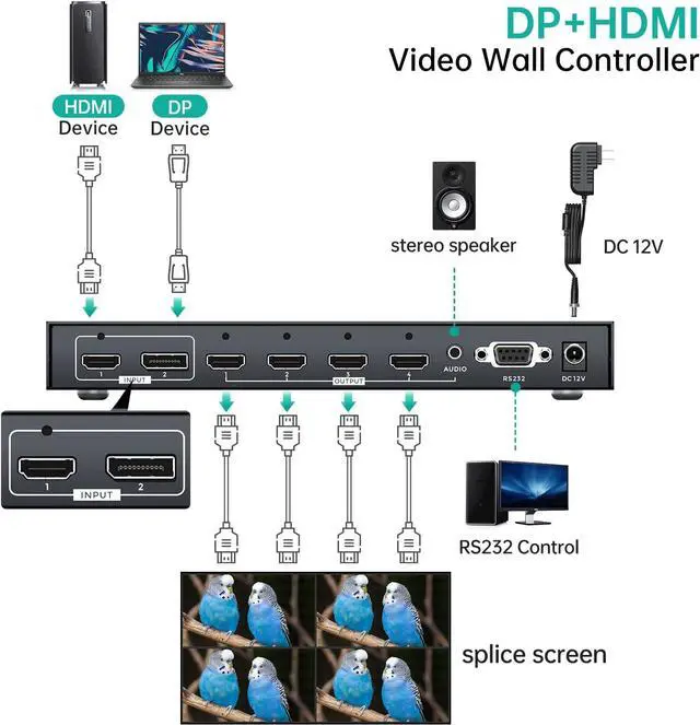 Alt view image 6 of 7 - MT-VIKI 4K@60Hz HDMI+DP Video Wall Controller 2X2, Support 90°/ 180° /270° Rotate, Support Resolution UP to 4K@60Hz for 2X2 Mode, 8K@60Hz for 1X4 Mode (2 Input 4 Output)