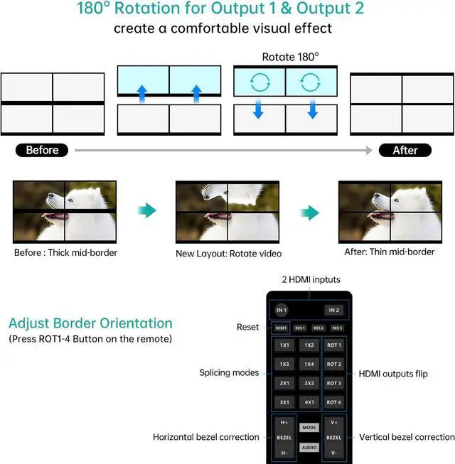 Alt view image 3 of 7 - MT-VIKI 4K Video Wall Controller 2X2 with 2 HDMI Input+ 4 HDMI Output, TV Wall Controller 4K30Hz Support Point-to-Point Display + 180° Degree Rotate + 3.5MM Audio [Non-Stretching & Non-deforming]