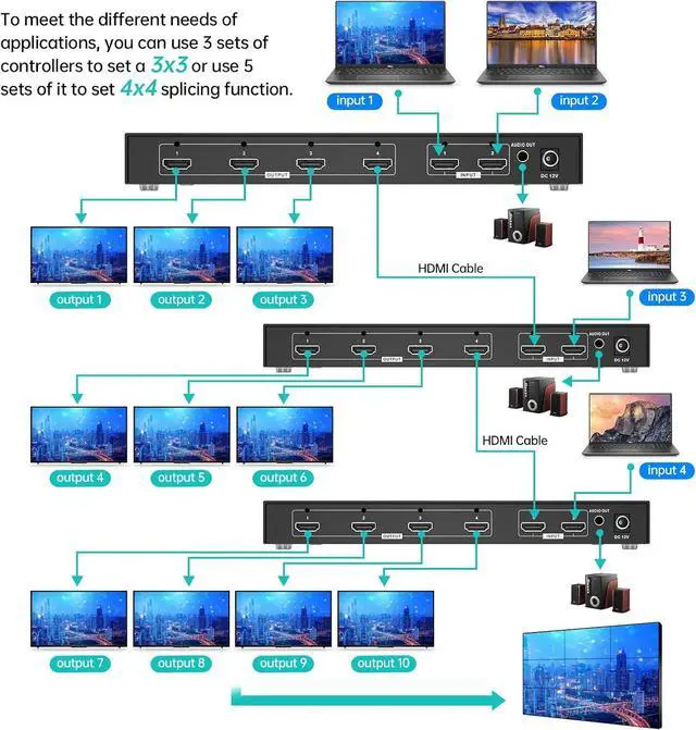 Alt view image 6 of 7 - MT-VIKI 4K Video Wall Controller 2X2 with 2 HDMI Input+ 4 HDMI Output, TV Wall Controller 4K30Hz Support Point-to-Point Display + 180° Degree Rotate + 3.5MM Audio [Non-Stretching & Non-deforming]