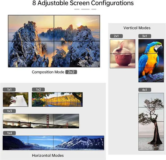 Alt view image 4 of 7 - MT-VIKI 4K Video Wall Controller 2X2 with 2 HDMI Input+ 4 HDMI Output, TV Wall Controller 4K30Hz Support Point-to-Point Display + 180° Degree Rotate + 3.5MM Audio [Non-Stretching & Non-deforming]