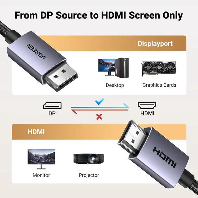 Alt view image 7 of 7 - UGREEN 4K Unidirectional DisplayPort to HDMI Cable 1080P@120Hz, Active DP 1.2 to HDMI 1.4 Cord Alu Braided, Cable 3.3FT Compatible with Monitor, Desktop, HDTV, Laptop, AMD, NVIDIA