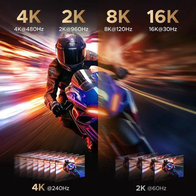 Alt view image 2 of 7 - UGREEN 16K@60Hz 80Gbps DisplayPort Cable 2.1 DP Cord 8K@240Hz 4K@480Hz Display Port Cable 10FT HDR, HDCP2.3, DSC1.2a, FreeSync, G-Sync, Alu Braid Compatible Monitor, Graphics RTX 5090 4090, PC, HDTV