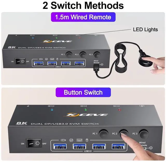 Alt view image 7 of 7 - KVM Switch 2 Monitors 3 Computers 4K@144Hz, Displayport KVM Switch Dual Monitor for 3 Computer Share 2 Monitor and 4 USB 3.0 Devices, with Wired Remote, Power Adapter