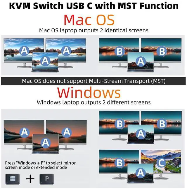 Alt view image 6 of 7 - KVM Switch 2 Monitors 2 Laptops USB C, KVM Switch Dual Monitor HDMI 4K@60Hz for 2 Laptops Share 4 USB 3.0 Devices with 80W PD, with 2 USB-C Cables and Wired Remote