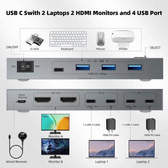Alt view image 3 of 7 - KVM Switch 2 Monitors 2 Laptops USB C, KVM Switch Dual Monitor HDMI 4K@60Hz for 2 Laptops Share 4 USB 3.0 Devices with 80W PD, with 2 USB-C Cables and Wired Remote