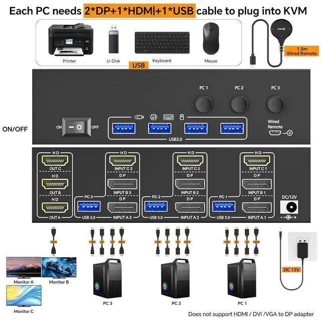 Alt view image 3 of 7 - USB 3.0 KVM Switch 3 Monitors 3 Computers Displayport HDMI, Triple Monitor KVM Switch 8K@60Hz 4K@144Hz for 3 Computers Share Mouse Keyboard, Wired Remote and Power Adapter