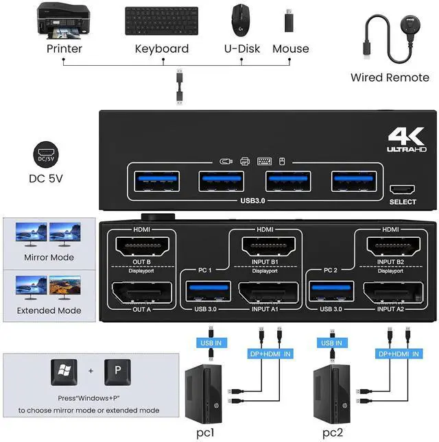 Alt view image 4 of 7 - KVM Switch 2 Monitors 2 Computers HDMI+DP, USB 3.0 Dual Monitor KVM Switch 4K@60Hz for 2 Computers Share 4 USB Devices Mouse Keyboard, with Wired Remote Controller
