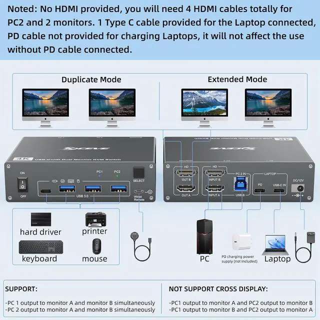 Alt view image 7 of 7 - KVM Switch 2 Monitors 2 Computers USB C HDMI, Dual Monitor USB 3.0 USB Typc C KVM Switcher Supports 4K@60Hz for 2 Computers Share Keyboard, Mouse and Monitor