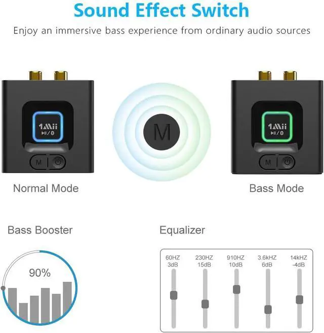Alt view image 5 of 7 - 1Mii Bluetooth 5.1 Receiver for Home Stereo, Bluetooth Audio Adapter with 3.5mm RCA, Wireless Hi-Fi Music Streaming from Smartphone/Tablet to Wired Speaker, 12hrs Playtime, Bass Mode