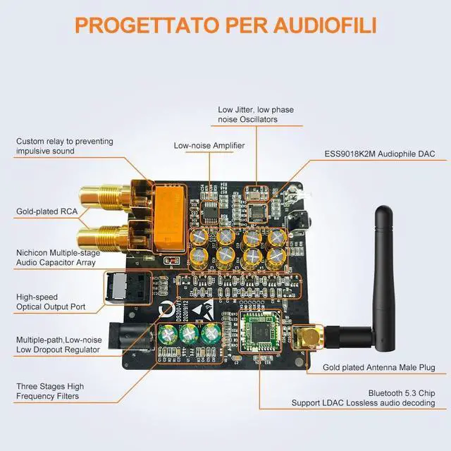 Alt view image 2 of 7 - 1Mii HiFi Bluetooth 5.3 Music Receiver for Home Stereo with LDAC, Bluetooth Audio Adapter with Audiophile DAC aptX HD, RCA Optical Output for AV Receiver or Stereo Amplifier - DS200Pro