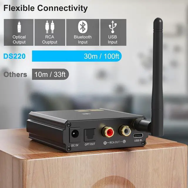 Alt view image 6 of 7 - 1Mii DS220 HiFi Bluetooth Receiver  Long Range Wireless Audio Adapter with Audiophile DAC, LDAC & aptX HD, OLED Display, Optical/Coaxial/RCA Outputs for Home Stereo & AV Receiver