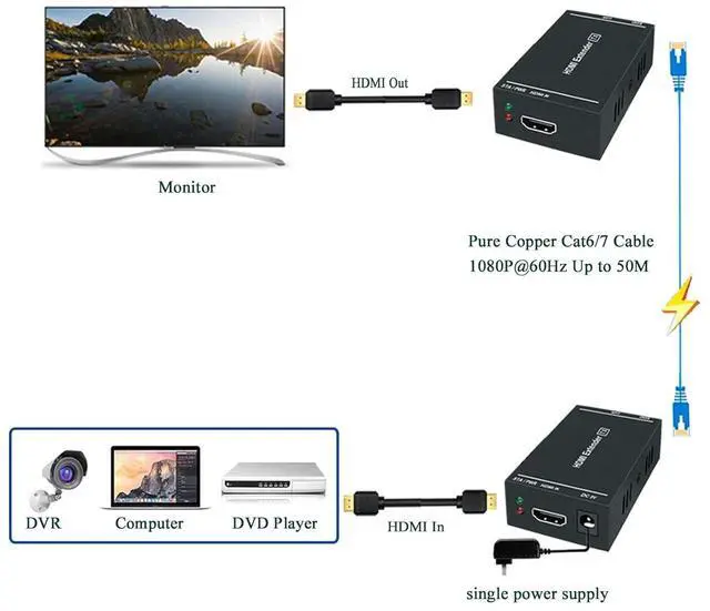 Alt view image 4 of 7 - HDMI Extender 1080p@60Hz, 3D, Over Single Cat5e/Cat6/Cat 7 Cable Full HD Uncompressed Transmit Up to 164 Ft(50m), EDID and POC Function Supported (Transmitter and Receiver)