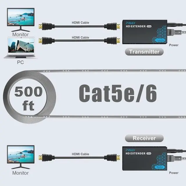 Alt view image 3 of 6 - PWAY HDMI Extender 500ft No Delay Over Cat5e/6 HDMI Balun IP Kit Over Ethernet Long Distance Video, 1 to Many Over Gigabit Switch