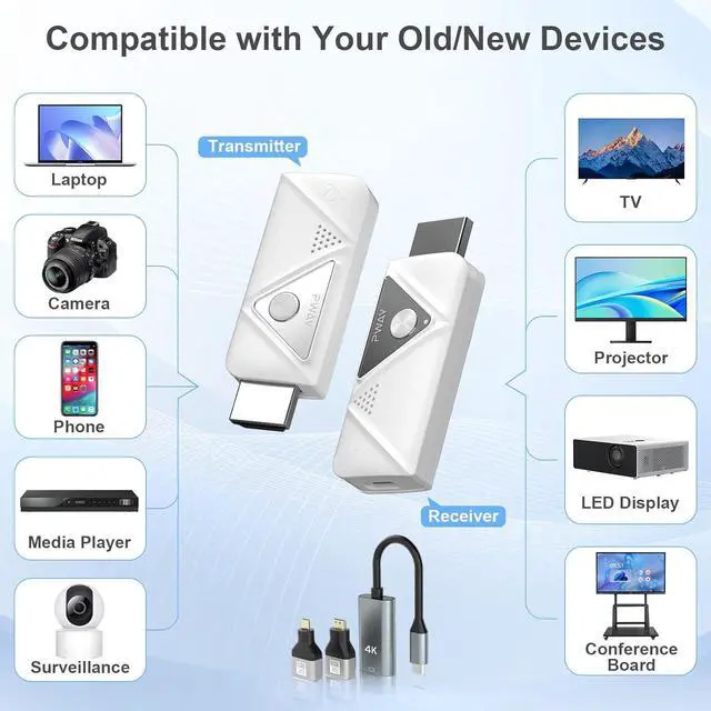 Alt view image 4 of 7 - Wireless HDMI Transmitter and Receiver, 328FT/100M Plug & Play Portable Wireless HDMI Extender Kit, 4K Decode 1080P Output 2.4G/5G Stable Signal for Streaming Audio/Video to Monitor from Laptop/TV Box