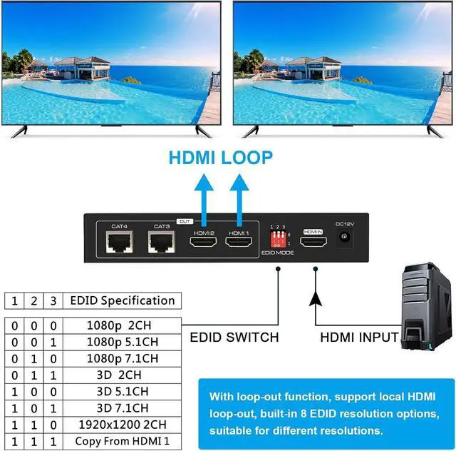 Alt view image 4 of 7 - HDMI Extender Splitter 1 in 2 Out Over Cat5e or 6 Ethernet Adapter Up to 165FT HD1080P60Hz with Loop Support EDID Copy Settings HDCP