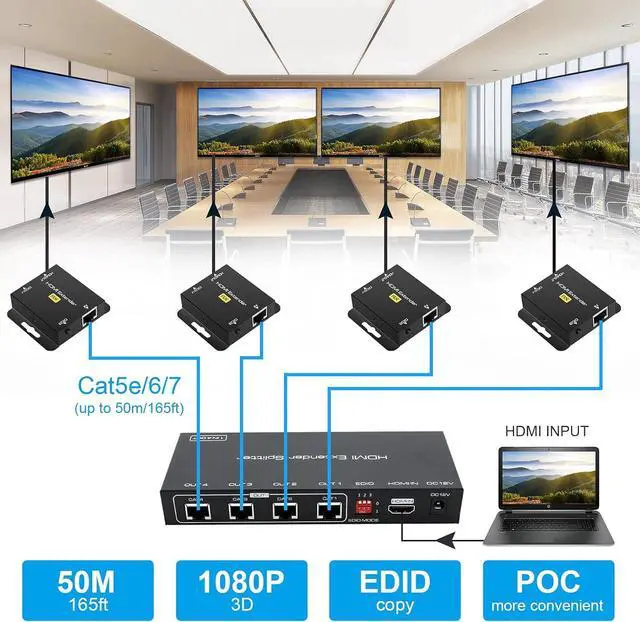 Alt view image 3 of 7 - HDMI Extender Splitter Up to 165ft 1 in 4 Out Over Cat5e or 6 or 7 Repeater Balun Ethernet Sender Transmitter Receiver Support 1080p EDID Presets POC is Only Need TX Power for Work