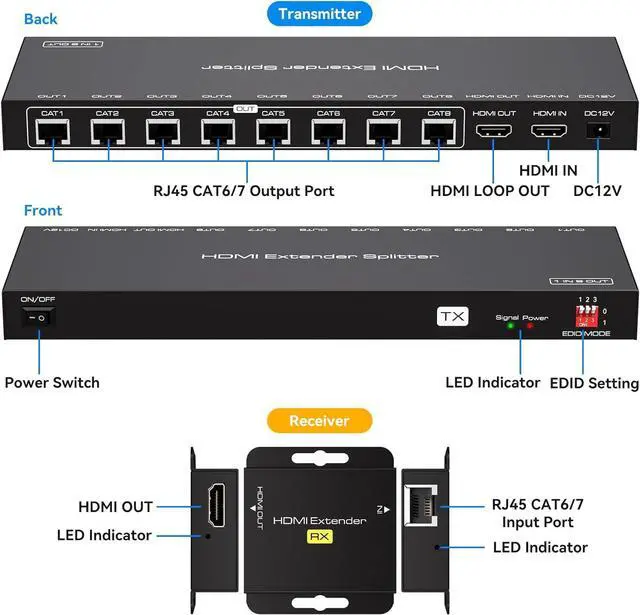 Alt view image 6 of 7 - HDMI Extender Splitter Over Ethernet 1 in 8 Out Cat5e or 6 Up to 165FT 50m HD1080P 60Hz 3D with Port Loop Out Support EDID POC Suitable for Projection Exhibition Presentations