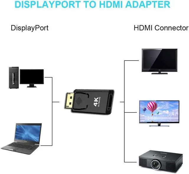 Alt view image 3 of 4 - Displayport to HDMI Converter,DP to HDMI Adapter [2-Pack],3840x2160p Male to Female Converter Compatible with Computer,Desktop,Labtop,PC,Monitor,HDTV - Gold Plated