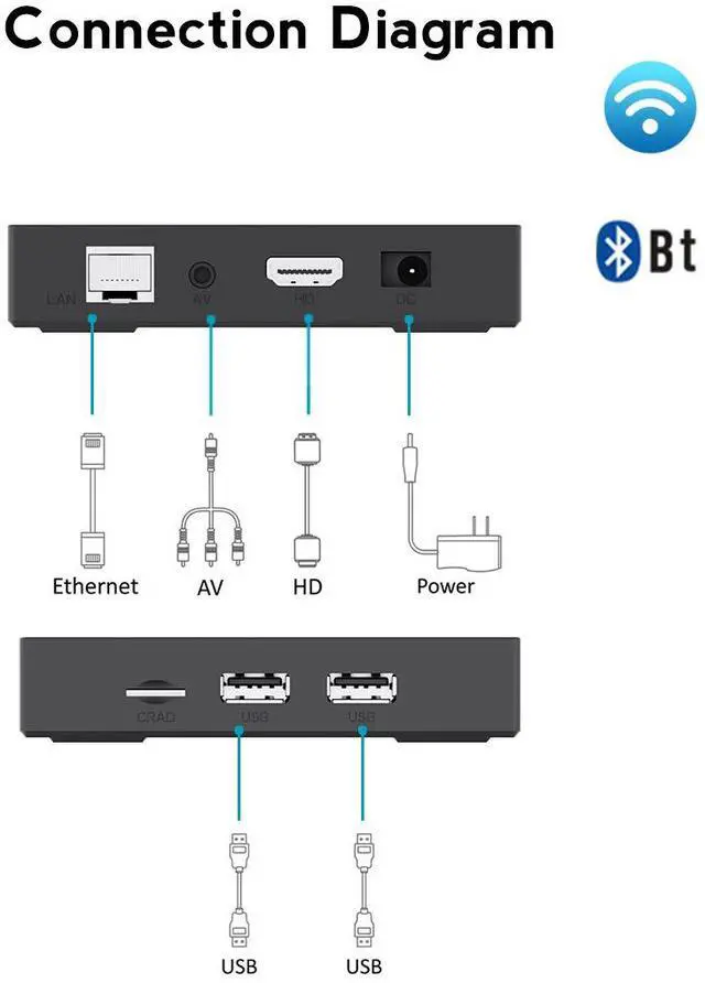 Alt view image 6 of 7 - XS97 ATV Android TV Box, Allwinner Quad-Core A53, 2GB RAM 16GB ROM, 4K HD, CE Certified, Dual-Band Wi-Fi, Bluetooth, Voice Control Smart Media Player