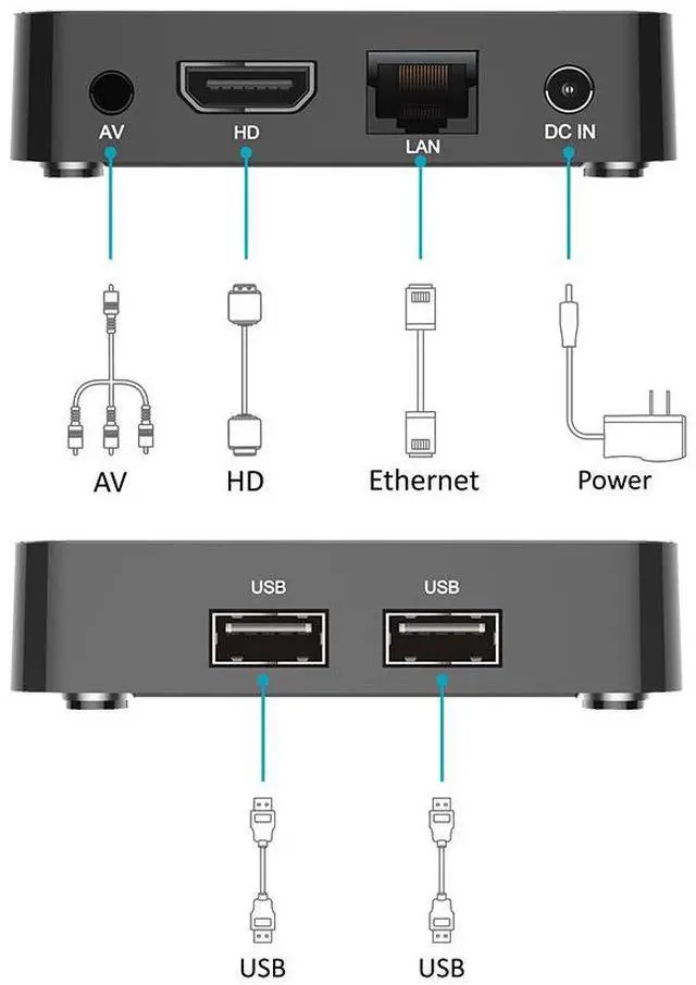 Alt view image 5 of 5 - XS97 Q5 Android TV Box, Quad-Core A53 Processor, 2GB RAM 8GB ROM, 4K Ultra HD, Dual-Band Wi-Fi, Bluetooth, Voice Remote Smart Media Player for Netflix/YouTube