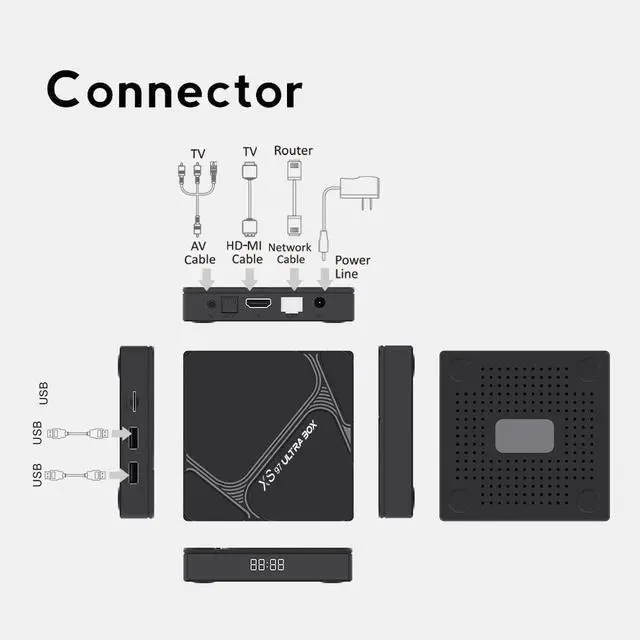 Alt view image 6 of 7 - XS97 ULTRA BOX Android TV Box, Amlogic Quad-Core A35, 4GB RAM 32GB ROM, 720P HD, Dual-Band Wi-Fi, Bluetooth, Voice Control Smart Media Player