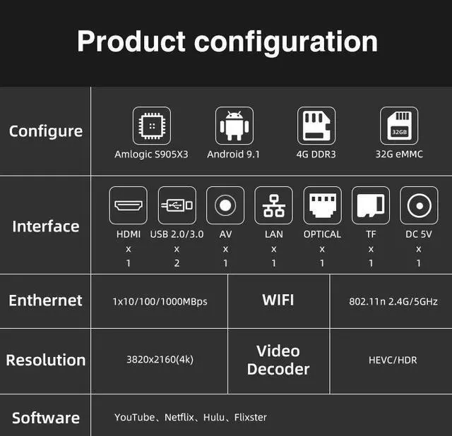 Alt view image 5 of 7 - XS97 X3 Android TV Box, Amlogic S905X3 Quad-Core A55, 4GB RAM 32GB ROM, 4K Ultra HD, Gigabit Ethernet, Dual-Band Wi-Fi, Bluetooth, Media Player for Global Market