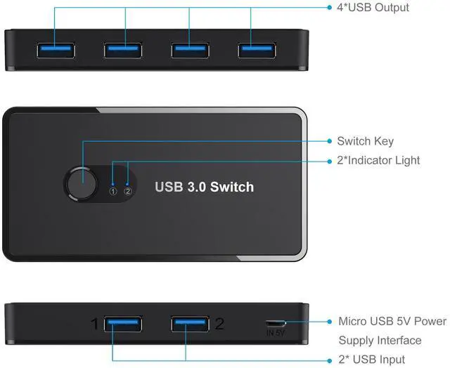 Alt view image 3 of 5 - USB 3.0 Switch KVM , 4-Port 2-In-4-Out USB Sharing Device for 2 Computers, Printer Scanner Keyboard Mouse Peripheral KVM Switch Box with 2 USB Cables