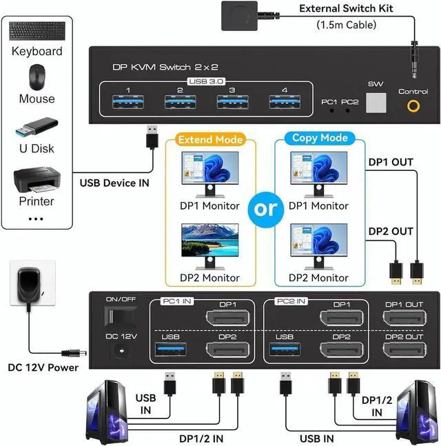 Alt view image 2 of 7 - Displayport KVM Switch 2 Monitors 2 Computers 8K@60Hz 4K@120Hz Dual Monitor USB 3.0 DP KVM Switches for 4 USB3.0 Devices, Wired Extension Button,12V DC Adapter and 2 USB 3.0 Cables