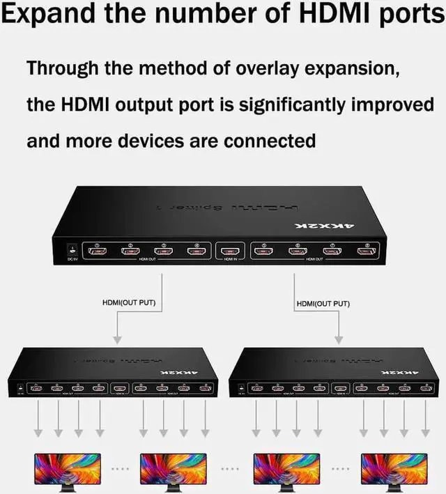 Alt view image 5 of 7 - HDMI Splitter 1 in 8 Out 8 Port 1x8 Full HD 1080P HDMI 1.4 Splitter with Switcher Converter Support 4KX2K 3D Digital Audio Format-Black(8 Port HDMI Splitter 4K)