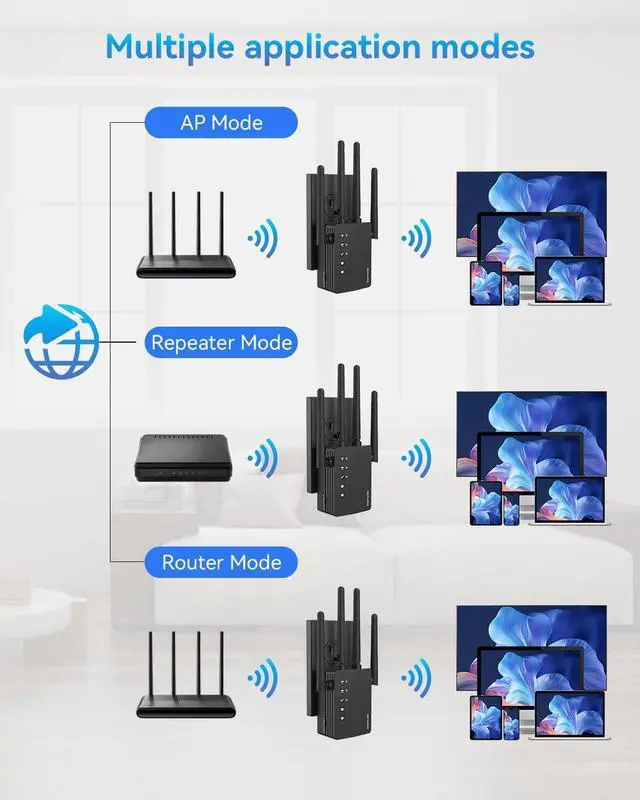 Alt view image 7 of 7 - WiFi Booster, 1200Mbps WiFi Extender Signal Booster for Home, 12880 Sq Ft Coverage, 105 Devices, Dual Band 2.4/5GHz Internet Extender WiFi Booster