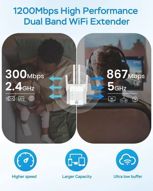 Alt view image 4 of 7 - WiFi Extender Signal Booster with 4 Antennas, WiFi Extender with 1200Mbps Dual - Band, WiFi Booster Stable 12880 Sq.ft 105 Devices Coverage, Wall - Plug Easy Setup Home WiFi Repeater