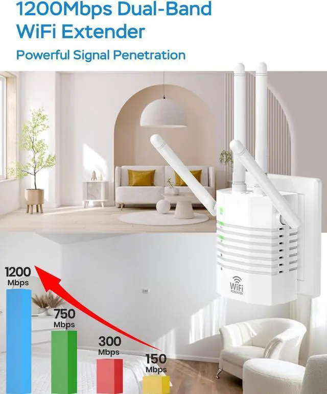 Alt view image 6 of 7 - WiFi Extender Signal Booster with 4 Antennas, WiFi Extender with 1200Mbps Dual - Band, WiFi Booster Stable 12880 Sq.ft 105 Devices Coverage, Wall - Plug Easy Setup Home WiFi Repeater
