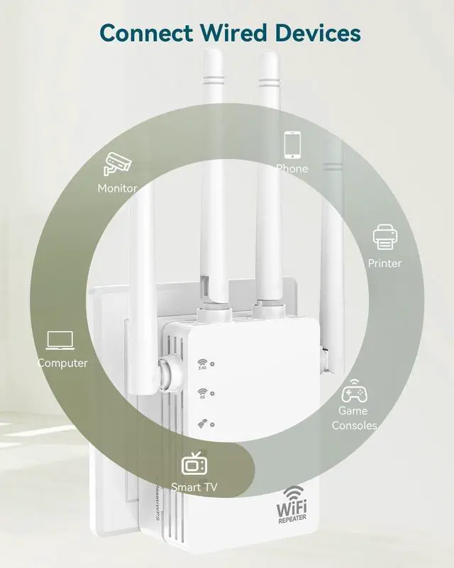 Alt view image 3 of 6 - WiFi Extender, WiFi Extender Signal Booster, WiFi Booster, Covers Up to 12880 Sq.ft and 105 Devices, Dual Band Wireless Repeater, WiFi Repeater, WiFi Extenders Signal Booster for Home