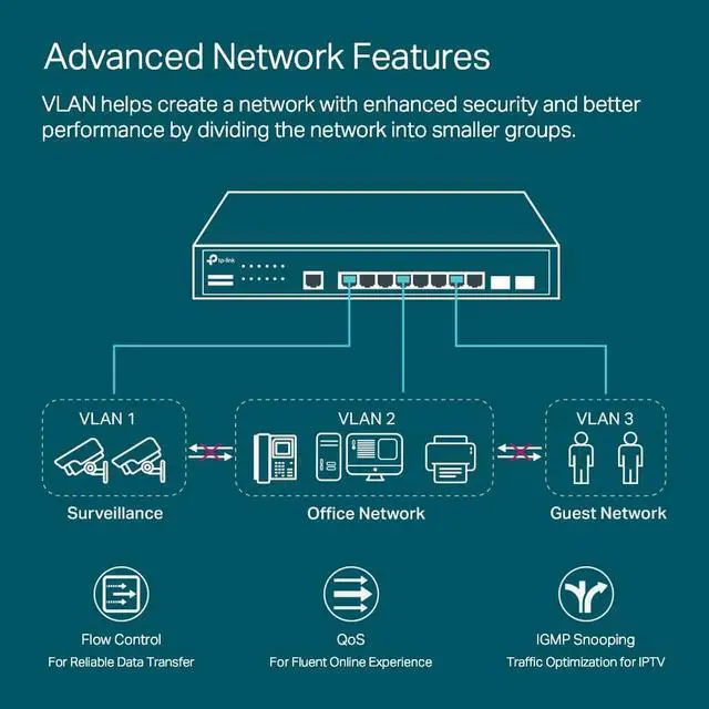 Alt view image 5 of 7 - TP-Link TL-SG3210 v3 | 8 Port Gigabit Switch, 2 SFP Slots | Omada SDN Integrated | L2+ Smart Managed | IPv6 | Static Routing | L2/L3/L4 QoS, IGMP & LAG