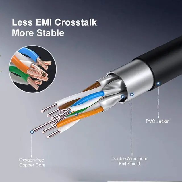 Alt view image 4 of 7 - CableCreation Cat 8 Ethernet Cable,Cat8 Extension Cable, Double Shielded Highly Speed 40Gbps 2000MHz FTP Patch Cord, UV Resistant LAN Cable,  Black 1m