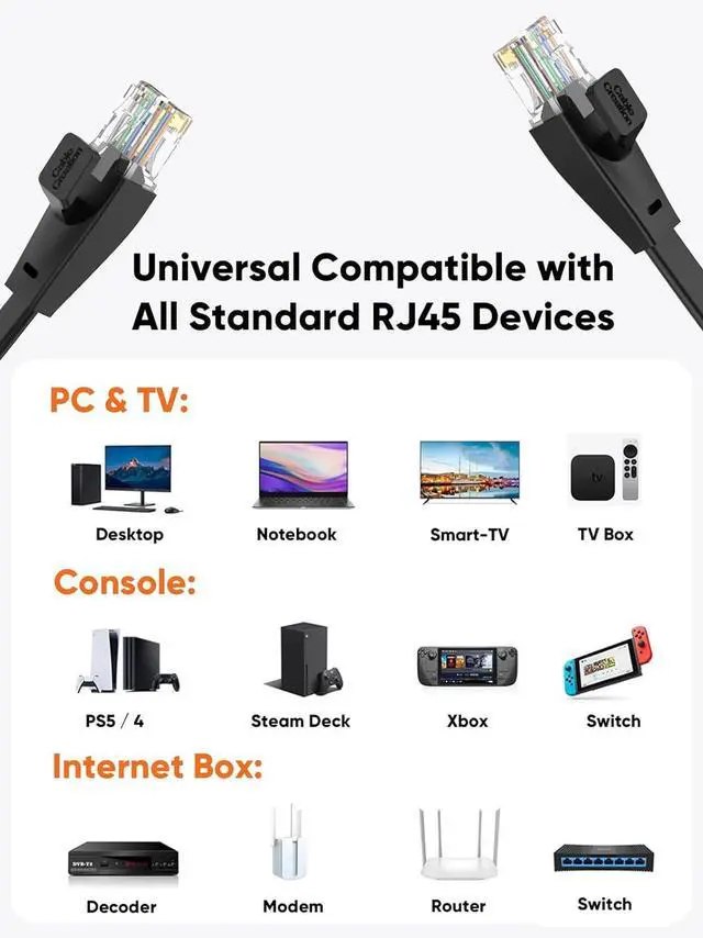 Alt view image 7 of 7 - CableCreation Cat 6 Ethernet Cable Cat6 High Speed Flat Gigabit 1000Mbps Internet Cable RJ45 Shielded Network LAN Cord Compatible for PS5 PS4 Xbox PC Laptop Modem Router Smart TV Computer